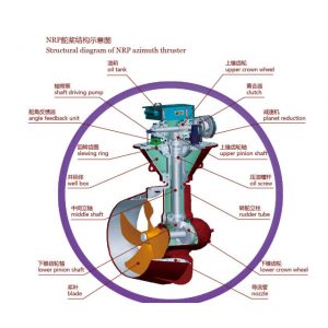 Marine Azimuth Thruster Marine Rudder Propeller Structural Diagram